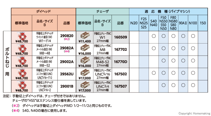 手動切上ダイヘッド・チェーザとパイプマシン互換性表