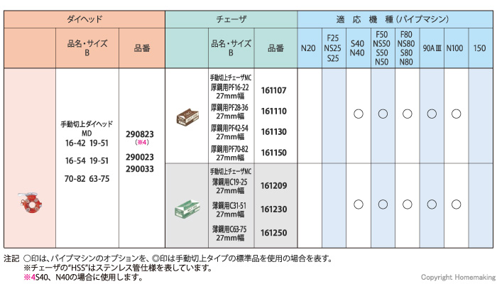 管用テーパーねじ用チェーザ ＡＴ１／２ −３／４ 鋼管用ハイス