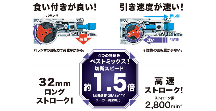 4つの特長をベストミックス 4つの特長をベストミックス