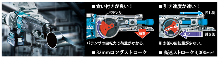 縦クランク×BL(ブラシレスモータ)=AC100V同等