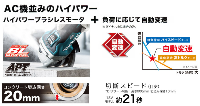 AC機並みのハイワパー 自動モード切替搭載 AC機並みのハイワパー 自動モード切替搭載