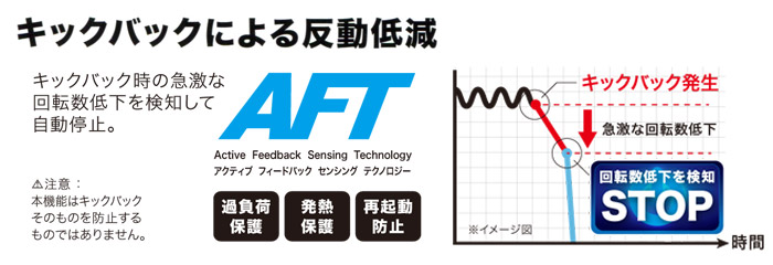 キックバックによる反動低減機能 キックバックによる反動低減機能