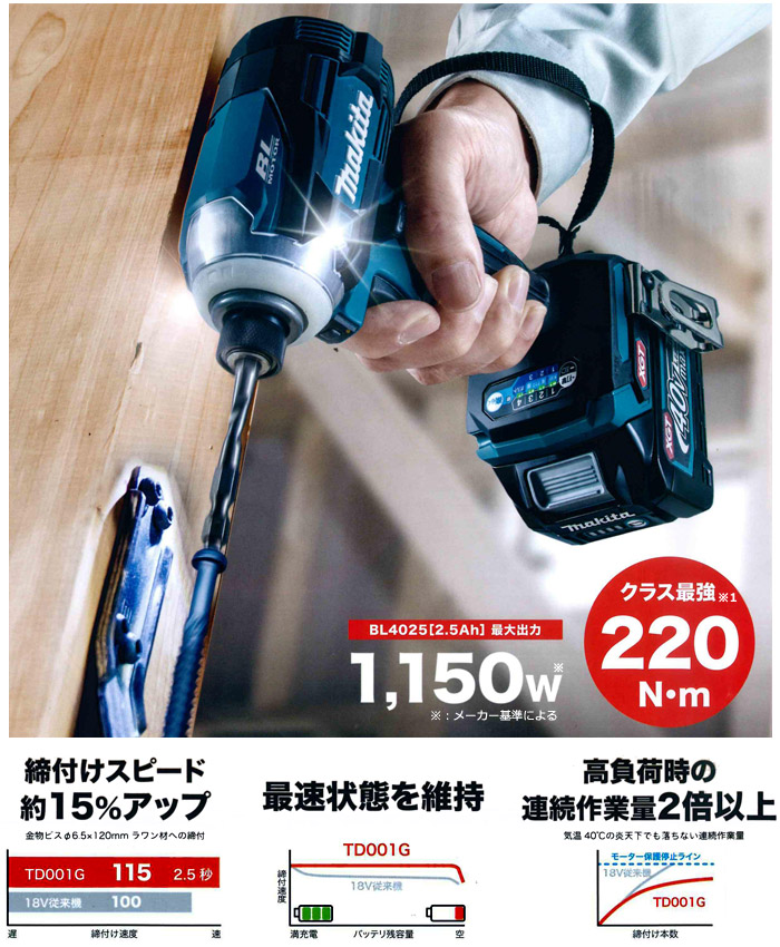 金物ビスを最速締め付け 金物ビスを最速締め付け
