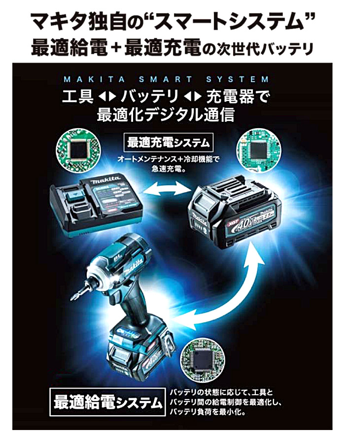 マキタ独自のスマートシステム マキタ独自のスマートシステム