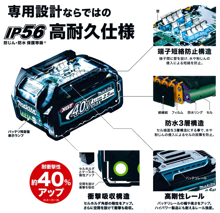 IP56にも対応した防じん・防水性能