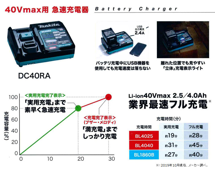 40Vmax用急速充電器