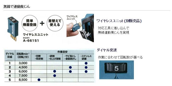 無線で連動集じん　ワイヤレスユニット　ダイヤル変速