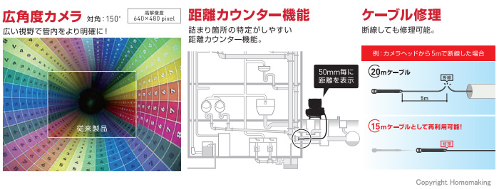 クリアスコープ2820 特長