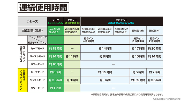 対応製品