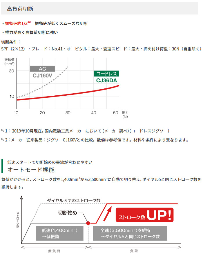 高負荷切断