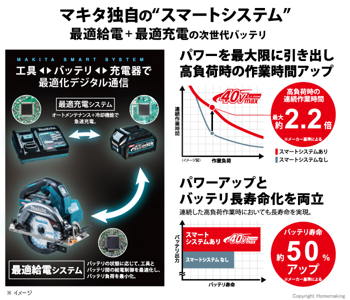 マキタ独自のスマートシステム マキタ独自のスマートシステム