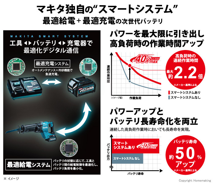 マキタ 【GW特典付】40Vmax 充電式レシプロソー(2.5Ah電池×2 マキタ 【GW特典付】40Vmax 充電式レシプロソー(2.5Ah電池×2