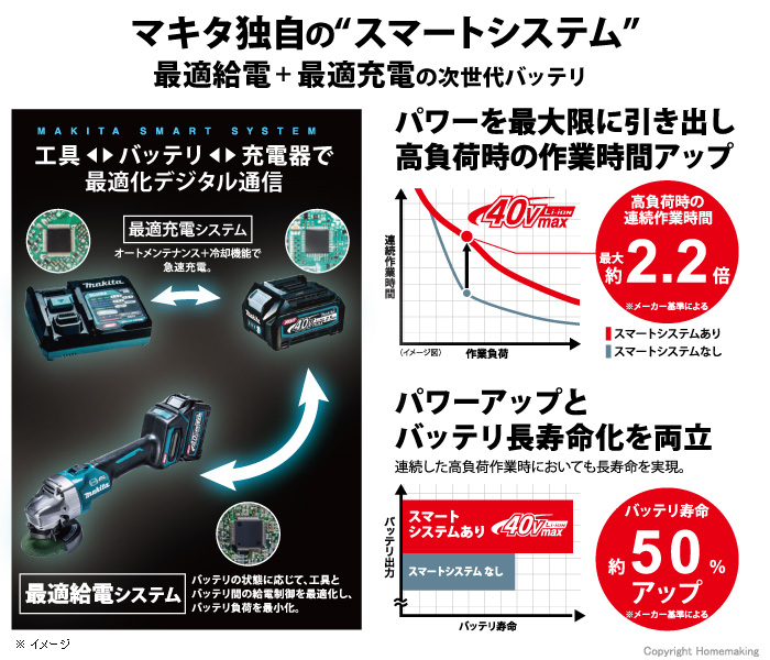 マキタ独自のスマートシステム マキタ独自のスマートシステム
