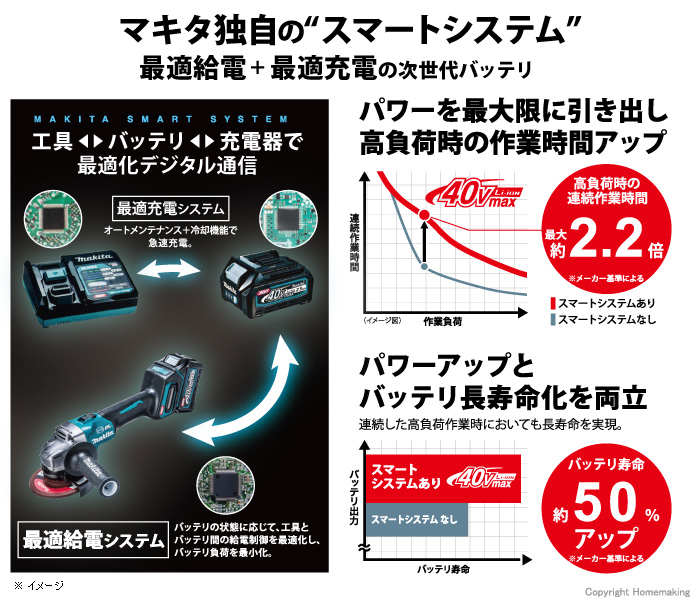 マキタ独自のスマートシステム マキタ独自のスマートシステム