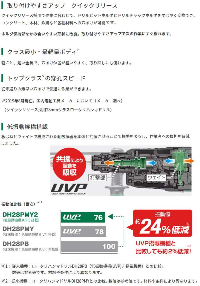 取り付けやすさアップ クイックリリース 取り付けやすさアップ クイックリリース
