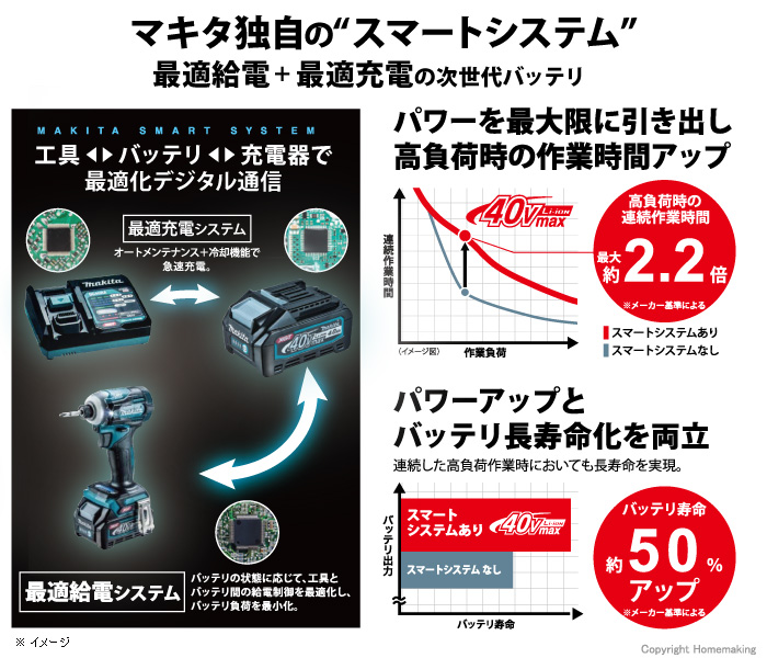 マキタ独自の「スマートシステム」搭載 マキタ独自の「スマートシステム」搭載