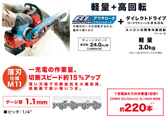 軽量+高速回転 軽量+高速回転