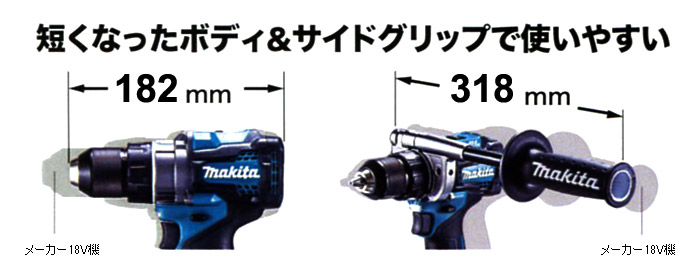 短くなったボディ　サイドグリップで使いやすい