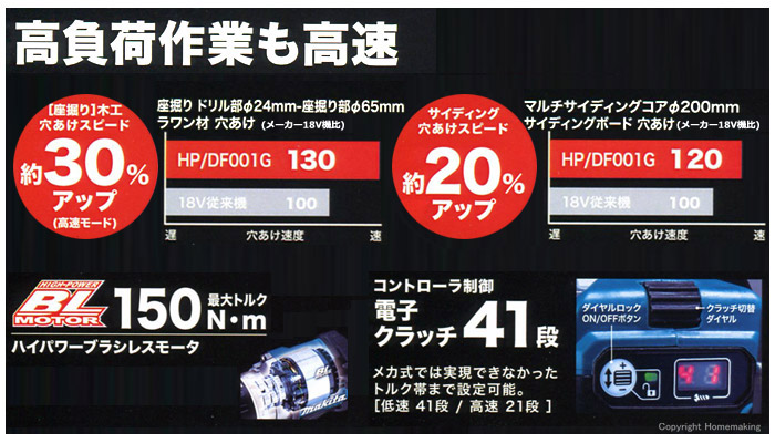 高負荷作業も高速 高負荷作業も高速