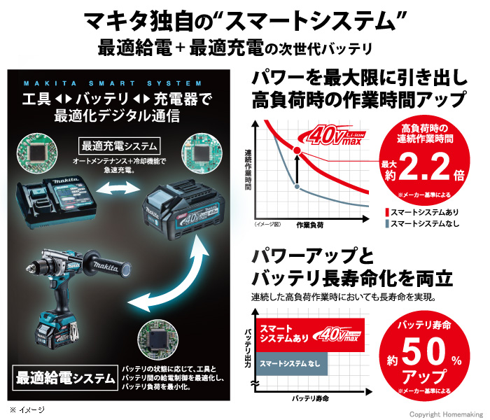 マキタ独自のスマートシステム マキタ独自のスマートシステム