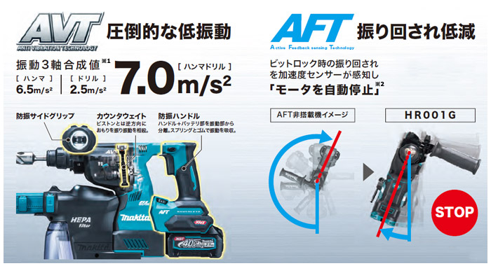 圧倒的な低振動　振り回され低減