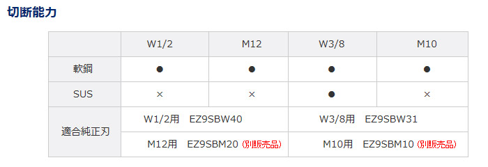 切断能力 切断能力