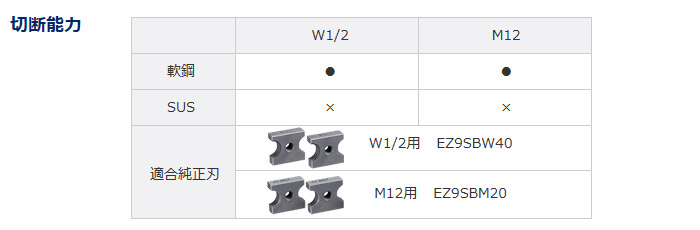 W1/2用・M12用純正刃