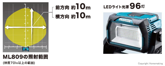 圧倒的明るさ10000Lm 圧倒的明るさ10000Lm