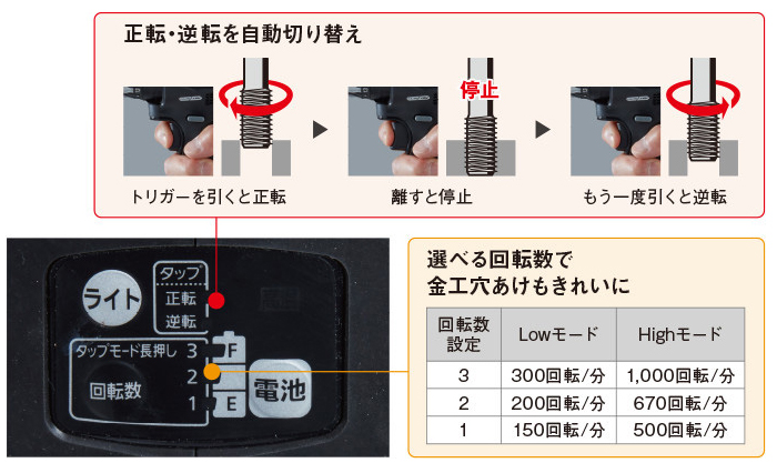 「タップ立て」に便利な新モード搭載