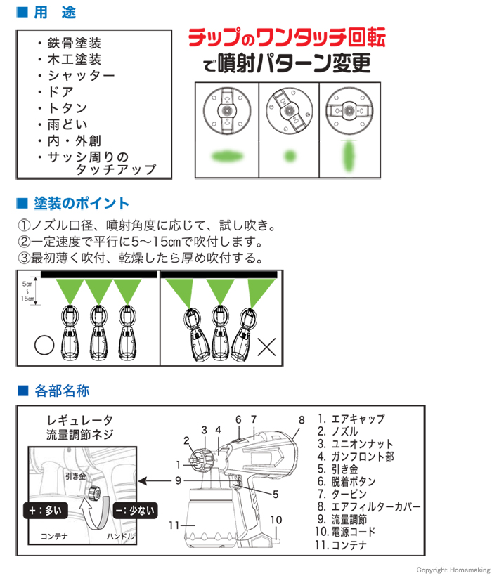 用途　塗装ポイント　各部名称