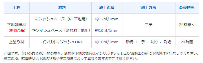 標準施工仕様 標準施工仕様