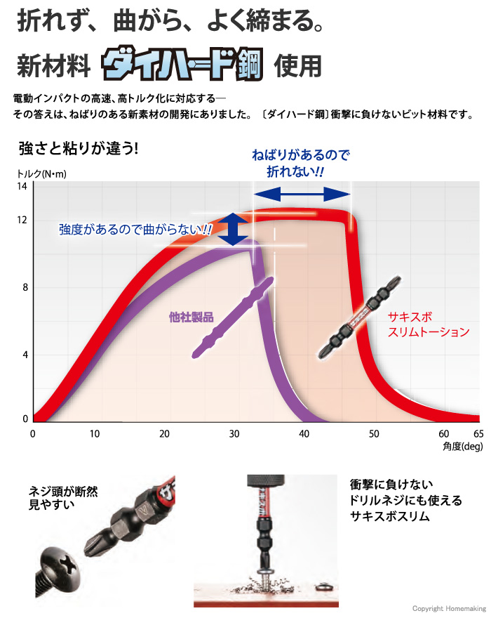 サキスボスリムトーションビット　特長