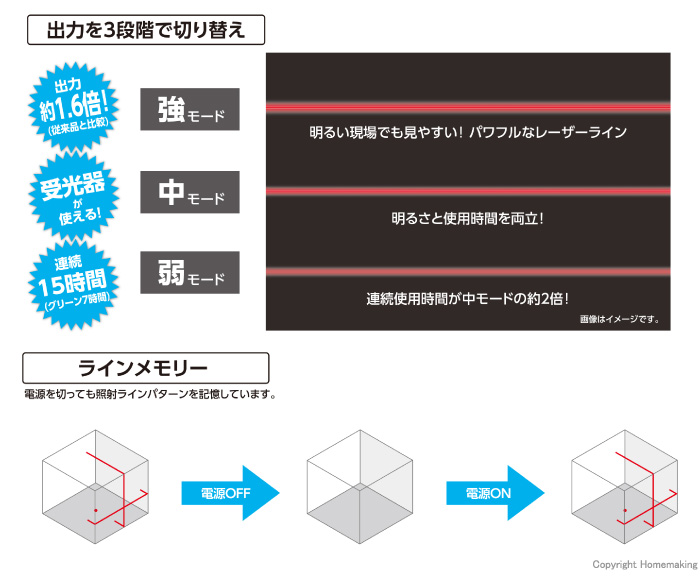 光の強さ3段階切替機能付