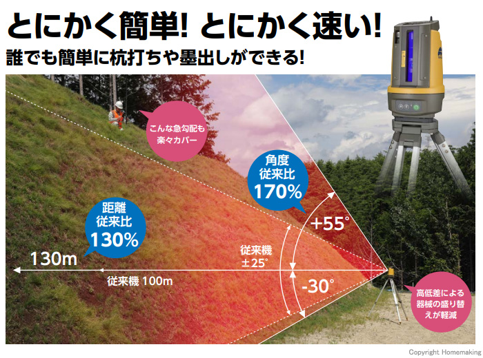 トータルステーション　杭ナビ