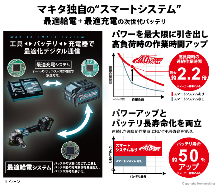 マキタ独自のスマートシステム マキタ独自のスマートシステム