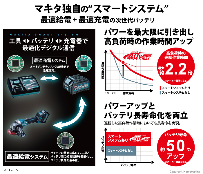 マキタ独自のスマートシステム マキタ独自のスマートシステム