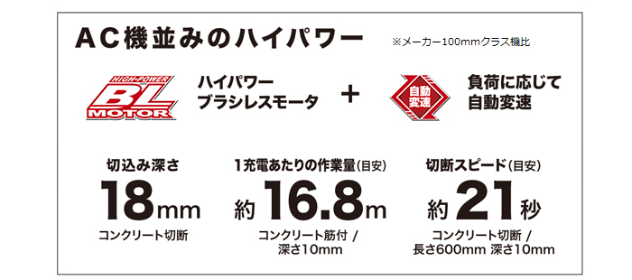 AC機並みのハイパワー AC機並みのハイパワー