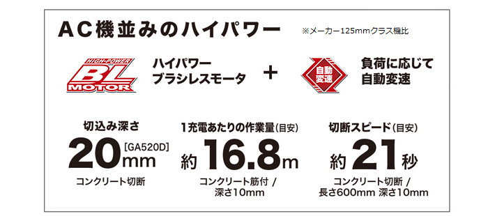 AC機並みのハイパワー AC機並みのハイパワー