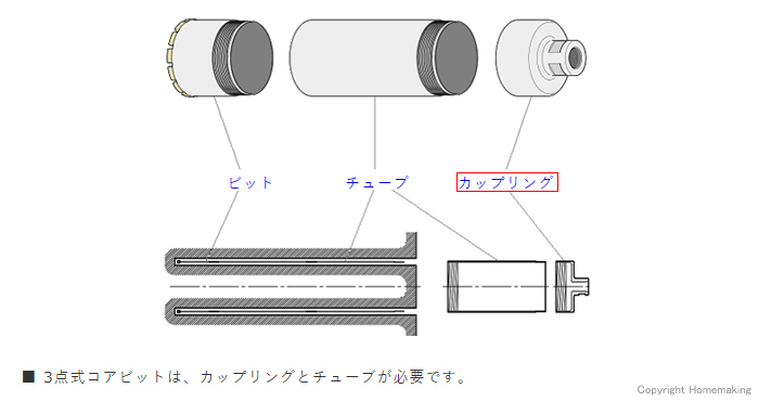 コンセック Cロッドねじ 3点式コアビット用 カップリング(C) φ35.4mm