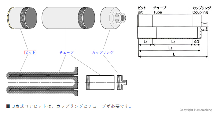 3点式コアビット