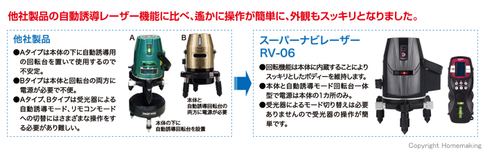 スーパーナビレーザー　外観