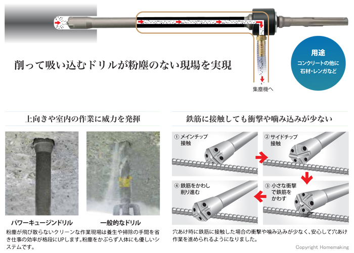 サンコーテクノ パワーキュージンドリル SDS-max軸 20.0mm: 他:PQ4M