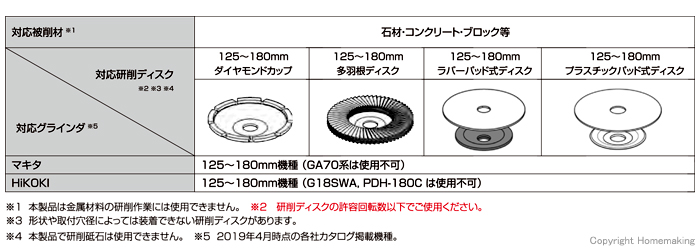 研削ディスク