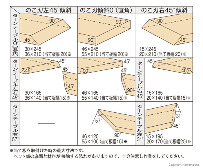 最大切断寸法