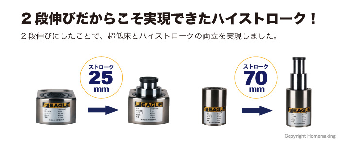 クリアランスsale!期間限定! イーグル 超低床2段伸びシリンダジャッキ CTS5025