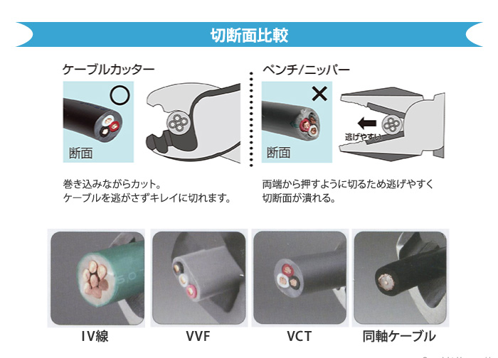 ケーブルの切断面比較写真