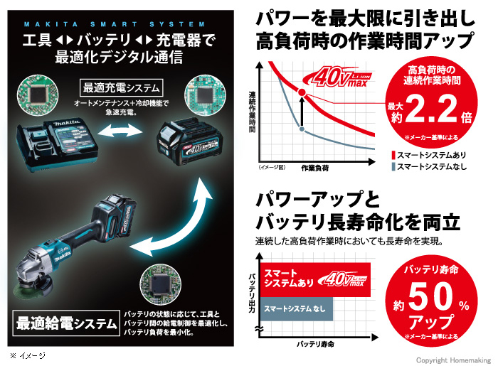 マキタ独自のスマートシステム