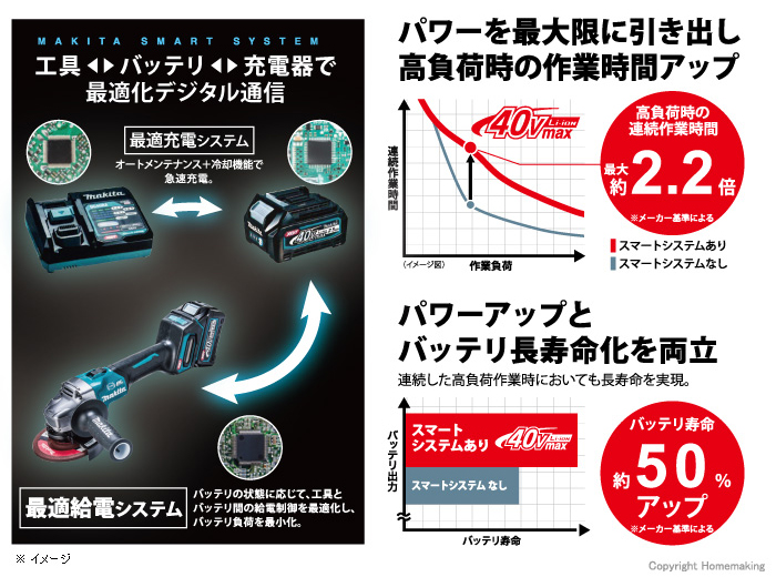 マキタ独自のスマートシステム