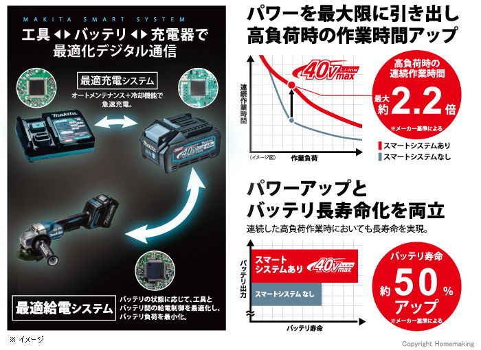 マキタ独自のスマートシステム