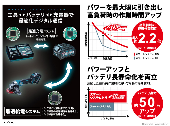 マキタ独自のスマートシステム